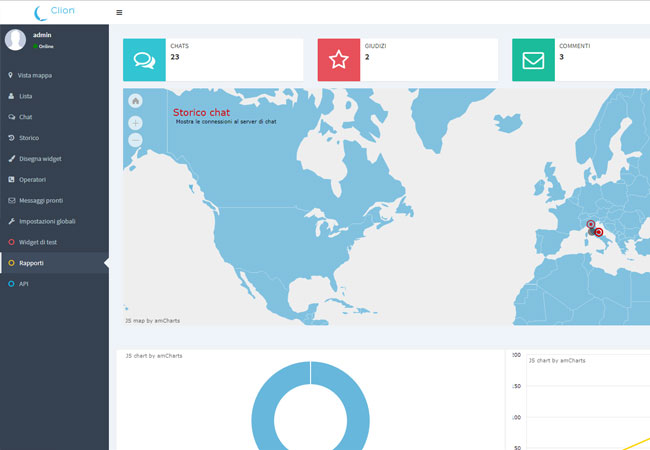 Parlare in tempo reale con visitatore sito